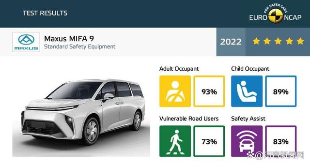 汽车销售排行榜中，上汽大通MAXUS MIFA 9推出标准续航车型，提供多元出行选择-